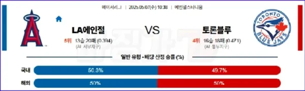 05월 07일 MLB LA에인절스 토론토 MLB분석 이미지