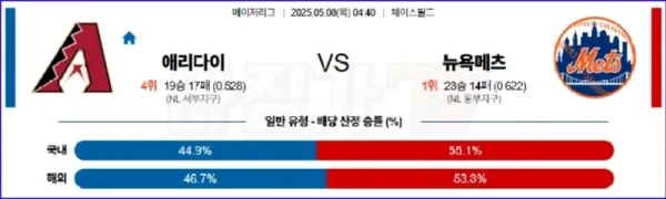 05월 08일 MLB 애리조나 뉴욕메츠 MLB분석 이미지