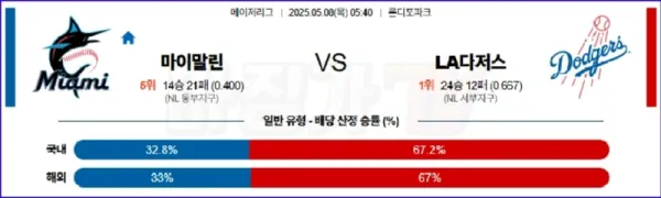 05월 08일 MLB 마이애미 LA다저스 MLB분석 이미지