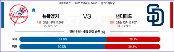 05월 08일 MLB 뉴욕양키스 샌디에이고 MLB분석 이미지