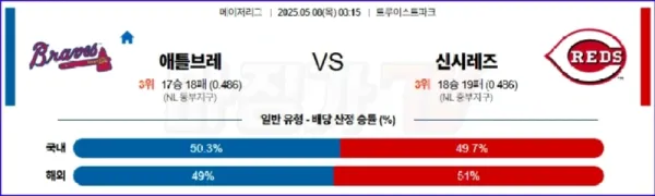 05월 08일 MLB 애틀랜타 신시내티 MLB분석 이미지