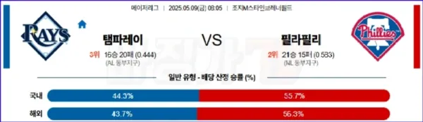 05월 09일 MLB 탬파베이 필라델피아 MLB분석 이미지