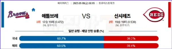 05월 09일 MLB 애틀랜타 신시내티 MLB분석 이미지