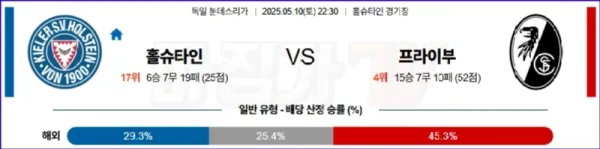 05월 10일 분데스리가 홀슈타인 킬 SC 프라이부르크 해외축구분석 이미지
