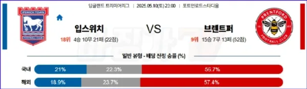 05월 10일 프리미어리그 입스위치 타운 브렌트퍼드 FC 해외축구분석 이미지