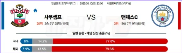 05월 10일 프리미어리그 사우샘프턴 맨체스터 시티 해외축구분석 이미지