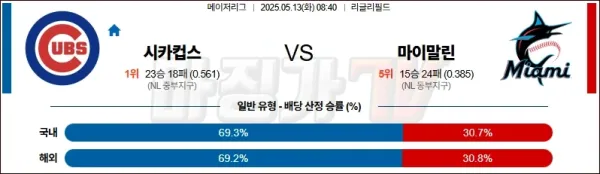 05월 13일 MLB 시카고C 마이애미 MLB분석 이미지
