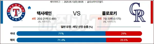 05월 13일 MLB 텍사스 콜로라도 MLB분석 이미지