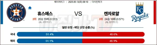 05월 13일 MLB 휴스턴 캔자스시티 MLB분석 이미지