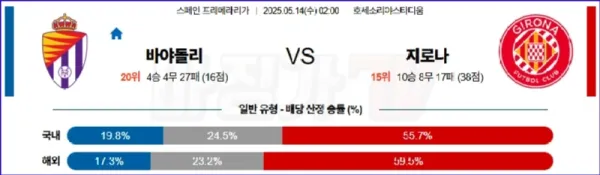 05월 14일 라리가 레알 바야돌리드 지로나 FC 해외축구분석 이미지
