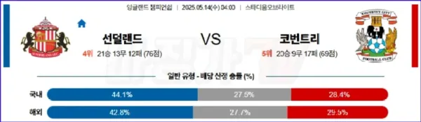 05월 14일 잉글랜드 챔피언쉽 선덜랜드 AFC 코번트리 시티 해외축구분석 이미지