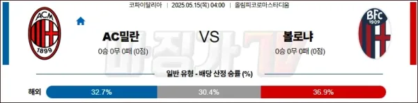05월 15일 코파 이탈리아 AC 밀란 볼로냐 FC 해외축구분석 이미지