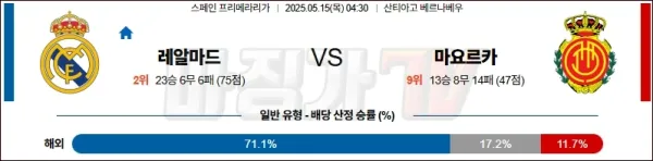 05월 15일 라리가 레알 마드리드 RCD 마요르카 해외축구분석 이미지