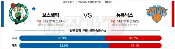 05월 16일 NBA 보스턴 셀틱스 뉴욕 닉스 NBA분석 이미지