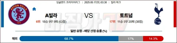 05월 17일 프리미어리그 애스턴 빌라 토트넘 홋스퍼 해외축구분석 이미지