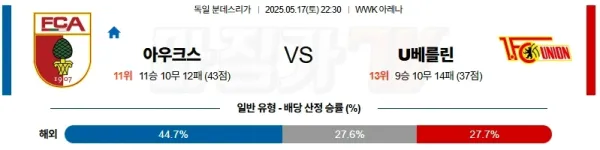 05월 17일 분데스리가 아우크스부르크 우니온베를린 해외축구분석 이미지