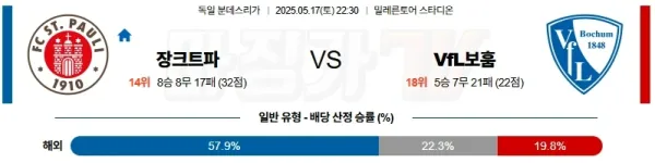 05월 17일 분데스리가 FC 장크트파울리 VfL 보훔 해외축구분석 이미지
