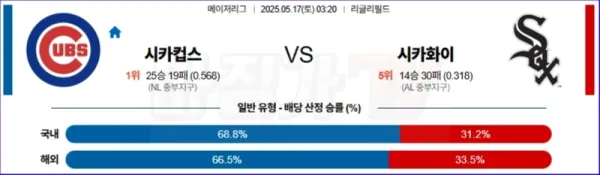 05월 17일 MLB 시카고C 시카고W MLB분석 이미지