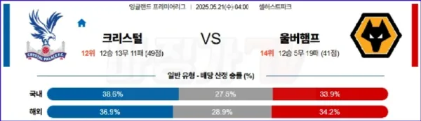 05월 21일 프리미어리그 크리스탈 팰리스 울버햄튼 해외축구분석 이미지