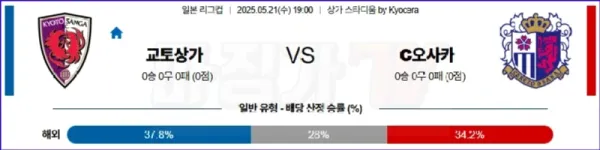 05월 21일 J리그컵 교토 상가 FC 세레소 오사카 J리그분석 이미지