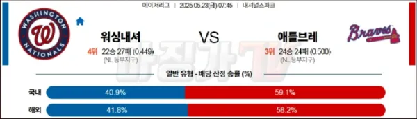 05월 23일 MLB 워싱턴 애틀랜타 MLB분석 이미지