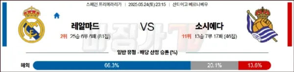 05월 24일 라리가 레알 마드리드 레알 소시에다드 해외축구분석 이미지