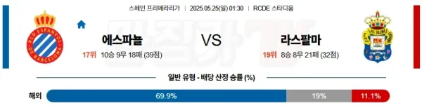 05월 25일 라리가 RCD 에스파뇰 라스팔마스 해외축구분석 이미지