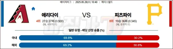 05월 28일 MLB 애리조나 피츠버그 MLB분석 이미지