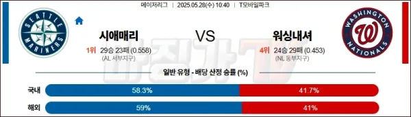 05월 28일 MLB 시애틀 워싱턴 MLB분석 이미지