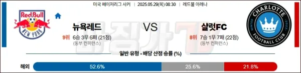 05월 29일 메이저리그사커 뉴욕 레드불스 샬럿 FC 해외축구분석 이미지