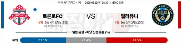 05월 29일 메이저리그사커 토론토 FC 필라델피아 유니언 해외축구분석 이미지