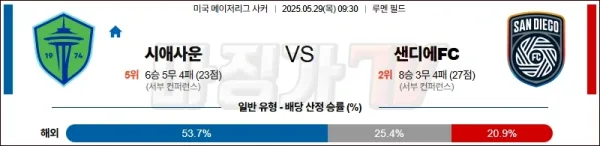 05월 29일 메이저리그사커 시애틀 사운더스 FC 샌디에고FC 해외축구분석 이미지