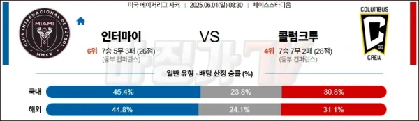 06월 01일 메이저리그사커 인터 마이애미 CF 콜럼버스 크루 해외축구분석 이미지