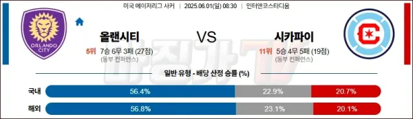 06월 01일 메이저리그사커 올랜도 시티 SC 시카고 파이어 해외축구분석 이미지
