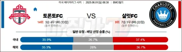 06월 01일 메이저리그사커 토론토 FC 샬럿 FC 해외축구분석 이미지