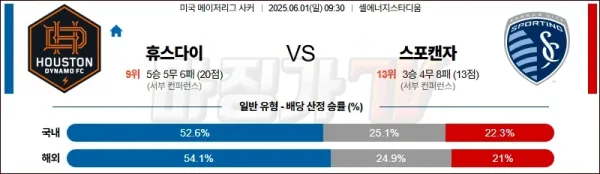 06월 01일 메이저리그사커 휴스턴 다이너모 FC 스포팅 캔자스시티 해외축구분석 이미지