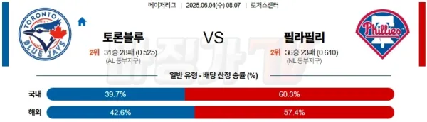 06월 04일 MLB 토론토 필라델피아 MLB분석 이미지