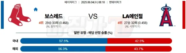 06월 04일 MLB 보스턴 LA에인절스 MLB분석 이미지