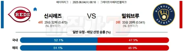 06월 04일 MLB 신시내티 밀워키 MLB분석 이미지