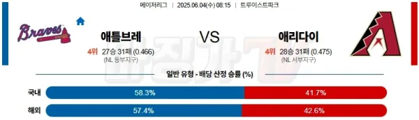 06월 04일 MLB 애틀랜타 애리조나 MLB분석 이미지