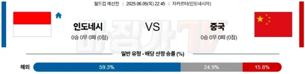06월 05일 월드컵 예선전 인도네시아 중국 해외축구분석 이미지