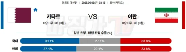 06월 06일 월드컵 예선전 카타르 이란 해외축구분석 이미지