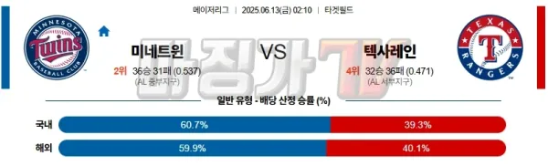 06월 13일 MLB 미네소타 텍사스 MLB분석 이미지