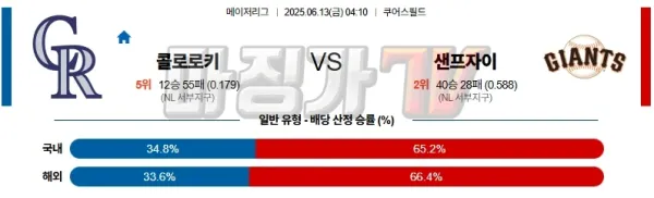 06월 13일 MLB 콜로라도 샌프란시스코 MLB분석 이미지