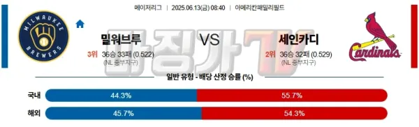 06월 13일 MLB 밀워키 세인트루이스 MLB분석 이미지