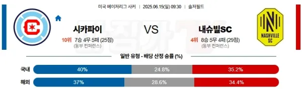 06월 15일 메이저리그사커 시카고 파이어 내슈빌 SC 해외축구분석 이미지