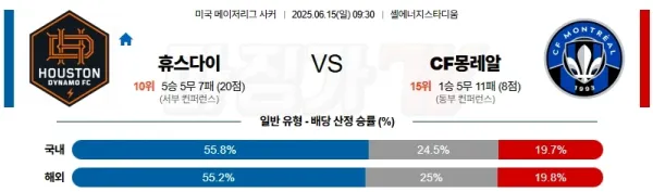 06월 15일 메이저리그사커 휴스턴 다이너모 FC CF 몽레알 해외축구분석 이미지
