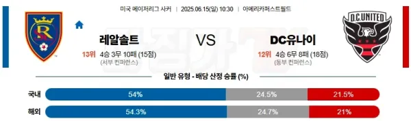 06월 15일 메이저리그사커 리얼 솔트레이크 DC 유나이티드 해외축구분석 이미지