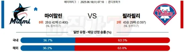 06월 18일 MLB 마이애미 필라델피아 MLB분석 K리그분석 이미지