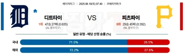 06월 19일 MLB 디트로이트 피츠버그 MLB분석 이미지